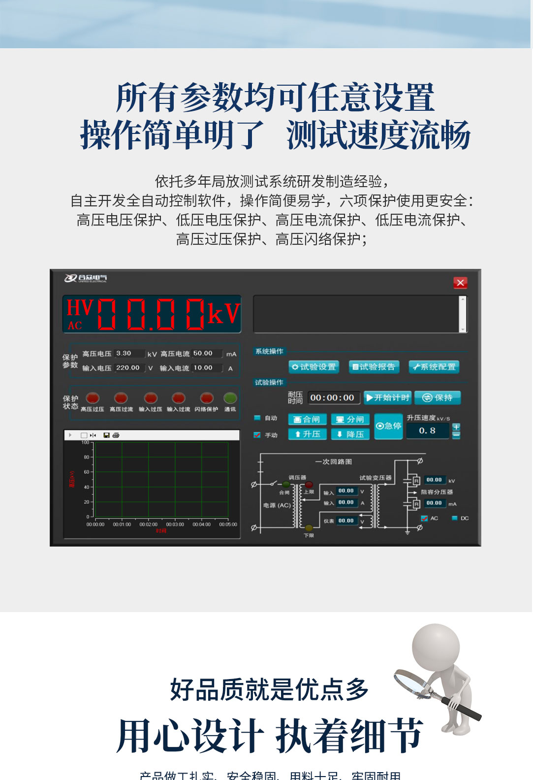 局部放電測(cè)試系統(tǒng)，局部放電檢測(cè)儀
